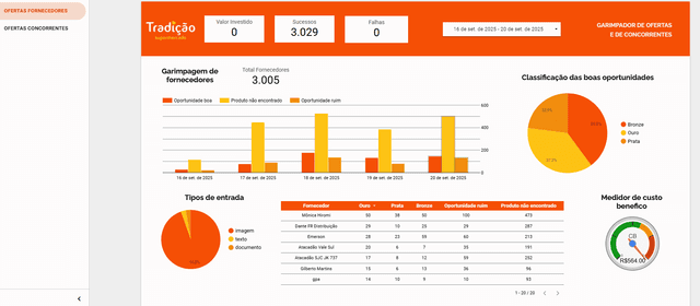 Imagem 1 da galeria do projeto IA Garimpadora: Inteligência de Compras e Análise Competitiva em Tempo Real